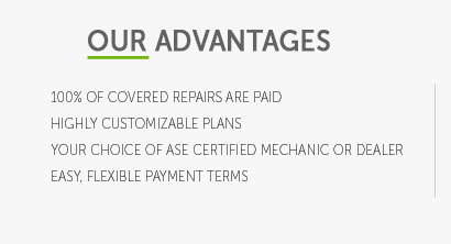 mazda certified warranty coverage